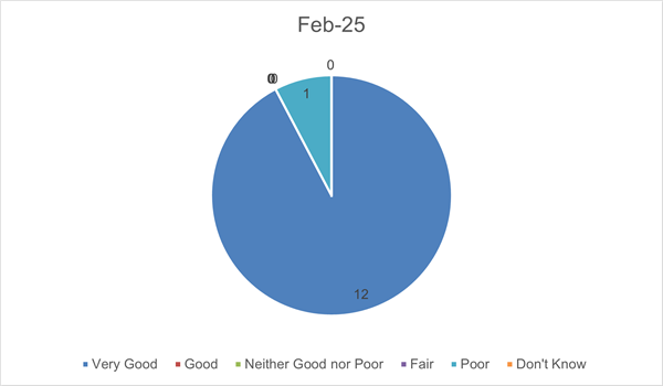 Feb FFT