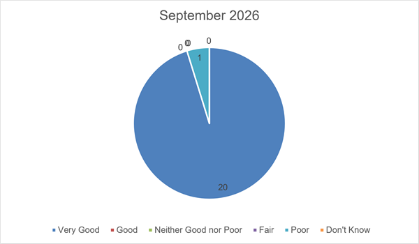 september fft